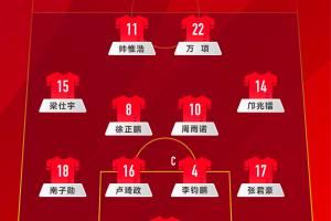 中国U-16男足VS韩国U-16男足，中国队首发名单出炉图片